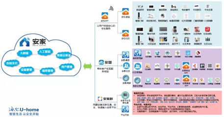 高新區首個智慧社區項目正式落地，互聯網信息服務引領城市生活新變革